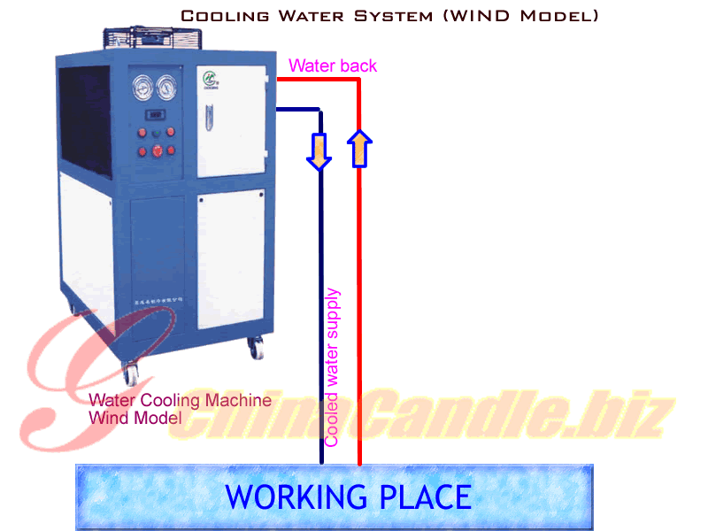 Wind Model Cooling System instruction